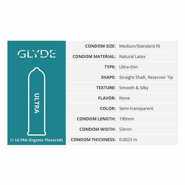 Glyde Ultra Latex Condoms 36 - pack - SexToy.com