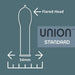 Union Standard Latex Condoms 12 - pack - SexToy.com